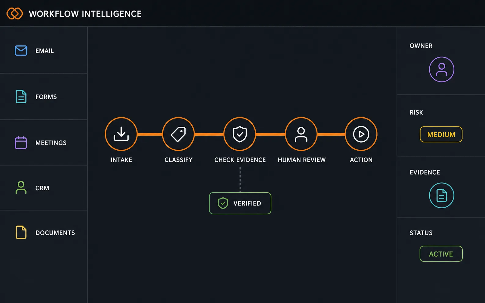 AI Workflow Intelligence