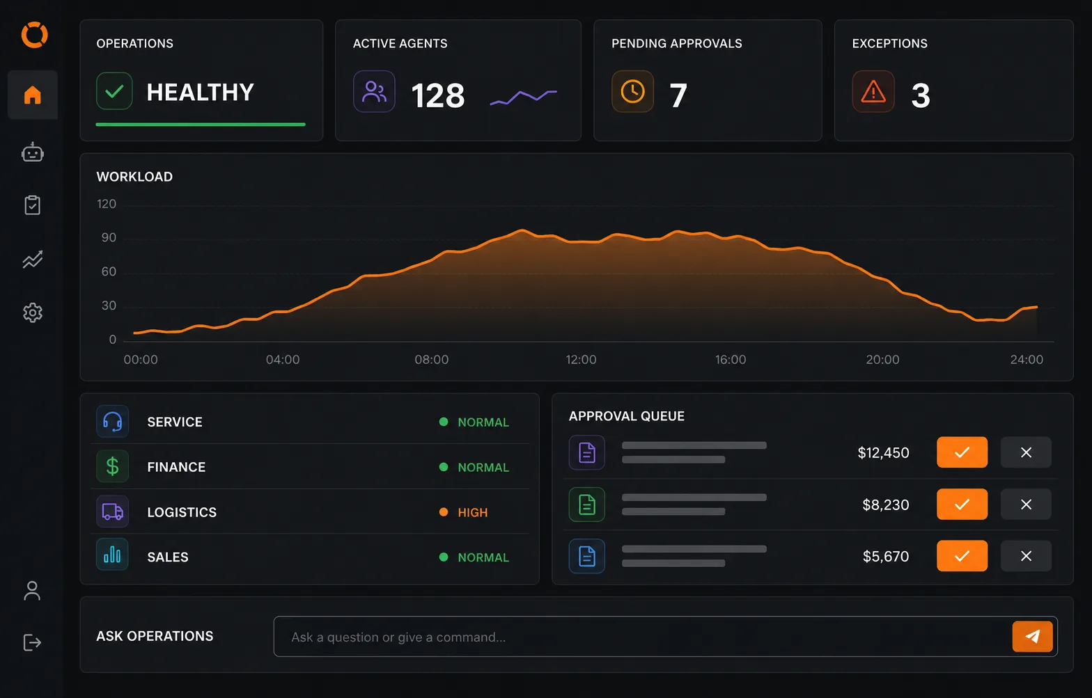 AI Operations Control Room product interface
